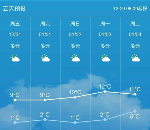 江苏苏州天气预报最新